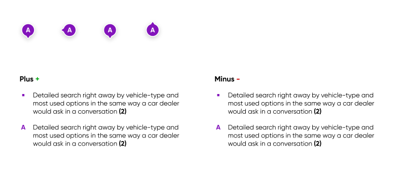 Assest created in Figma to present observations